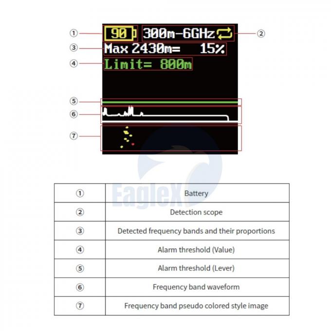 1-1.5KM Long Range Portable FPV DJI Drone Detection Máy dò máy bay không người lái cầm tay 1
