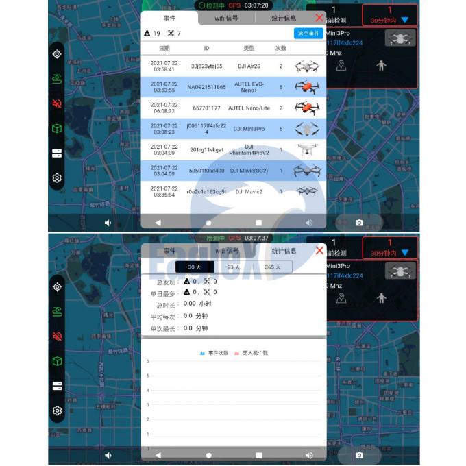 Hệ thống phát hiện máy bay không người lái 5km/10km 1.4GHz 2.4GHz 5.2GHz 0